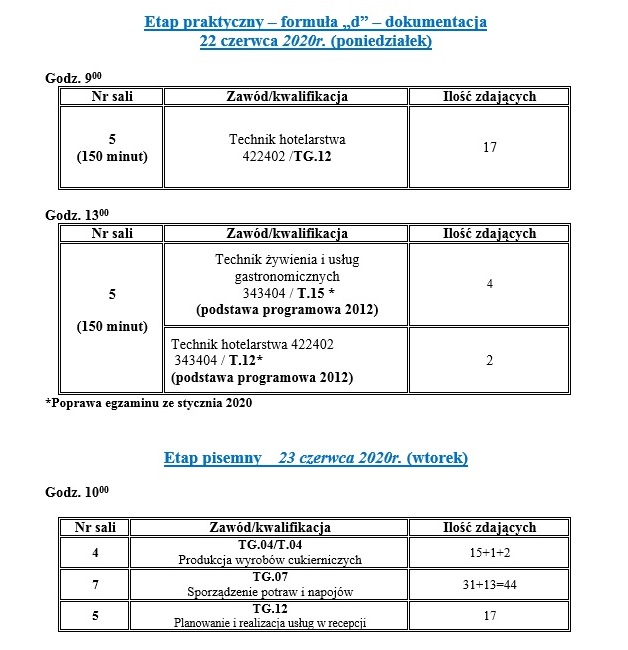 Egzamin Zawodowy Technik Rachunkowości 2015 Egzamin zawodowy